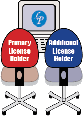 Primary License Holder/Additional License Holder - LawProse