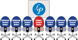 Primary License Holder/Multiple Additional License Holders - LawProse